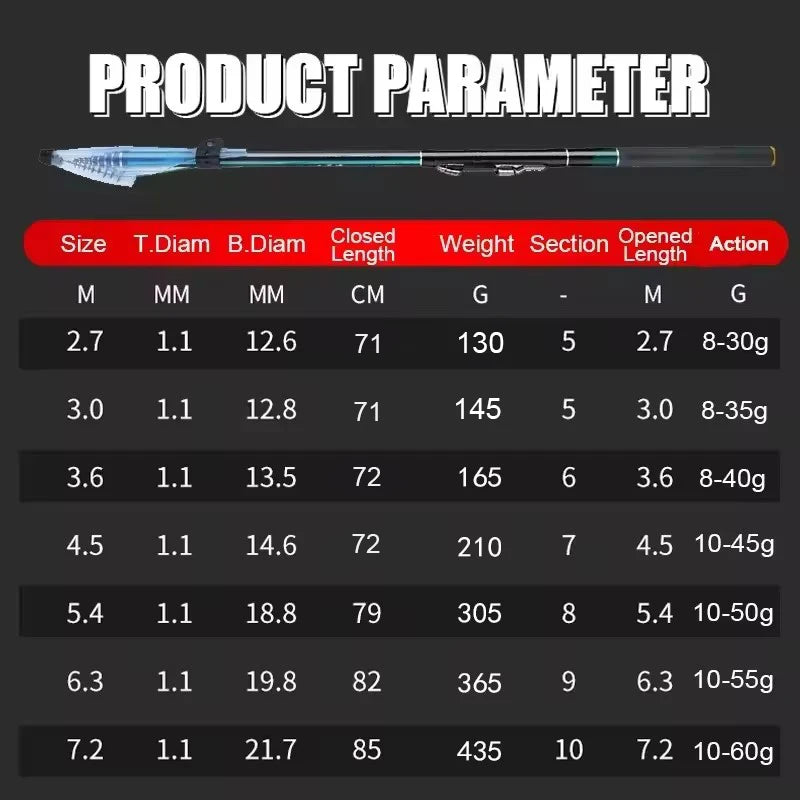 2.7m-7.2m Fishing Rods High 60T Carbon Ultralight Telescopic Surfcasting Spinning Rock Fishing Rod Coast Sea Fishing Freshwater