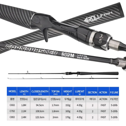 ROLLFISH Power M Spinning Casting Fishing Rods Freshwater Saltwater Carbon Lure Fishing Rod Bass Fishing Fast Action 1.8-2.7M