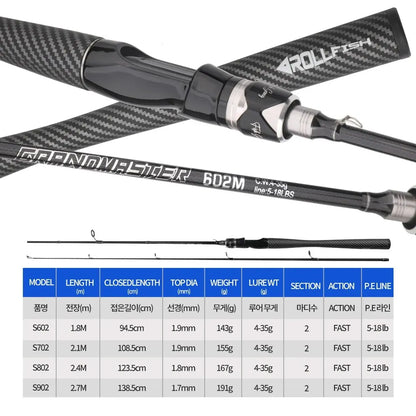 ROLLFISH Power M Spinning Casting Fishing Rods Freshwater Saltwater Carbon Lure Fishing Rod Bass Fishing Fast Action 1.8-2.7M