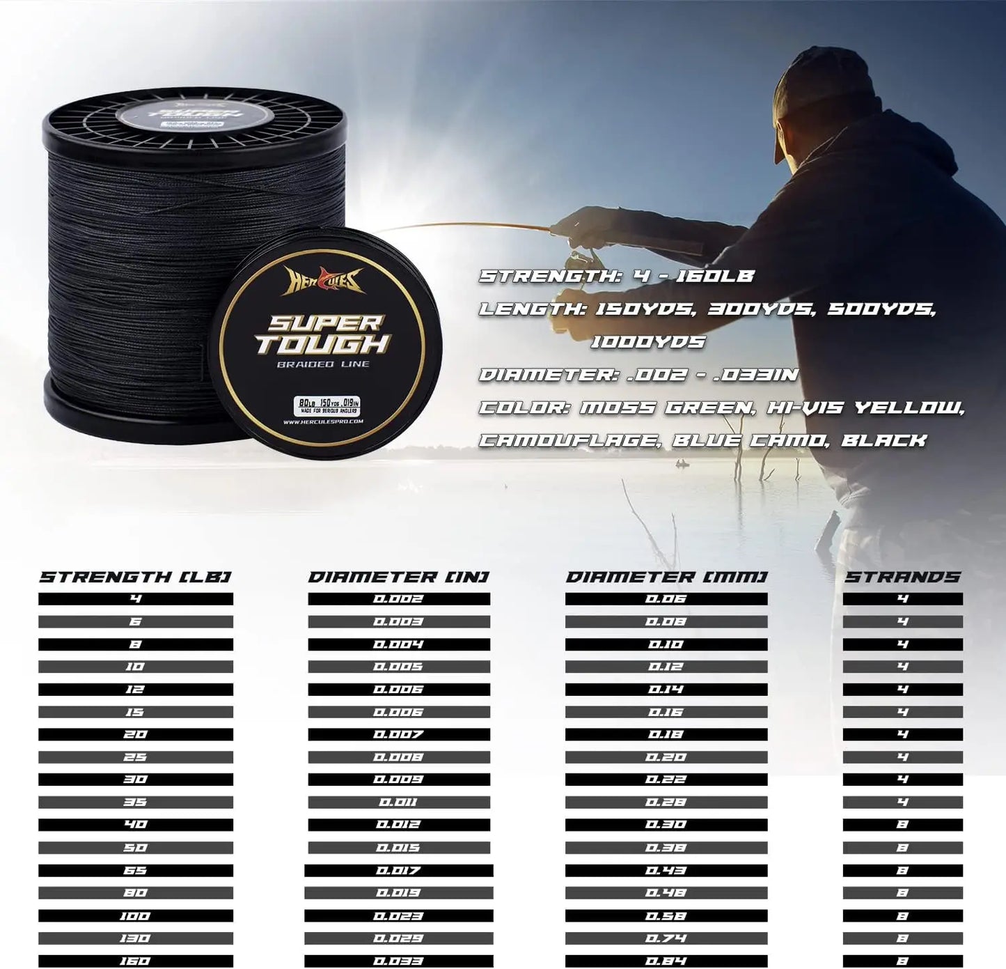 Super Tough Braided Fishing Line 4/8 Strands, 4-160lb, 150-1000 Yards for Saltwater