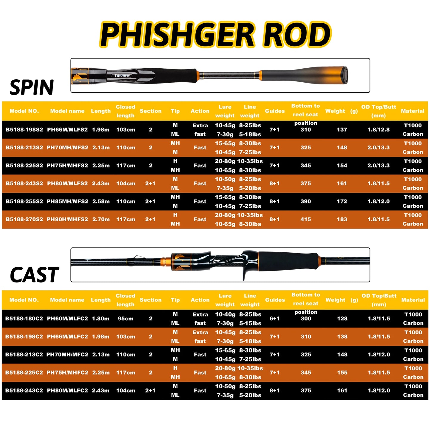 BIUTIFU 2-Tip Fuji Guide Spinning Casting Fishing Rod 1.8-2.7m 2-Sections T1000 Carbon Baitcasting Pole for Bass Pike 7-80g Lure