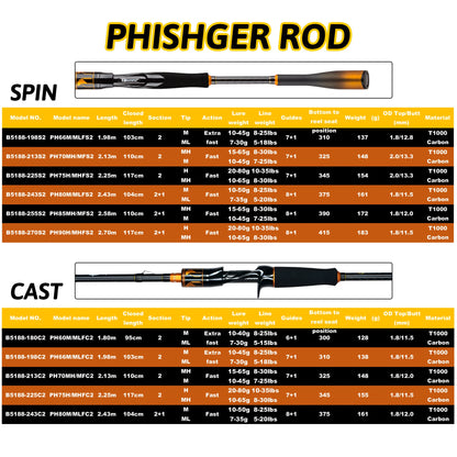 BIUTIFU 2-Tip Fuji Guide Spinning Casting Fishing Rod 1.8-2.7m 2-Sections T1000 Carbon Baitcasting Pole for Bass Pike 7-80g Lure